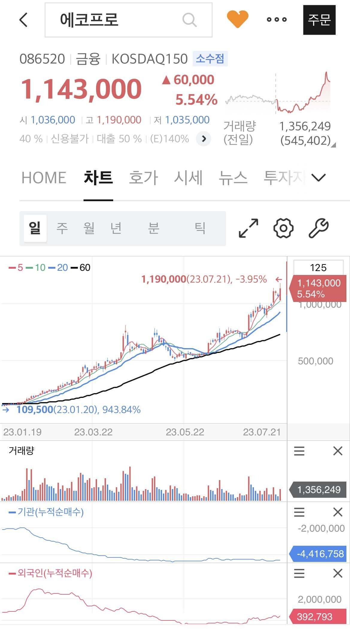 블라인드 | 주식·투자: 에코프로