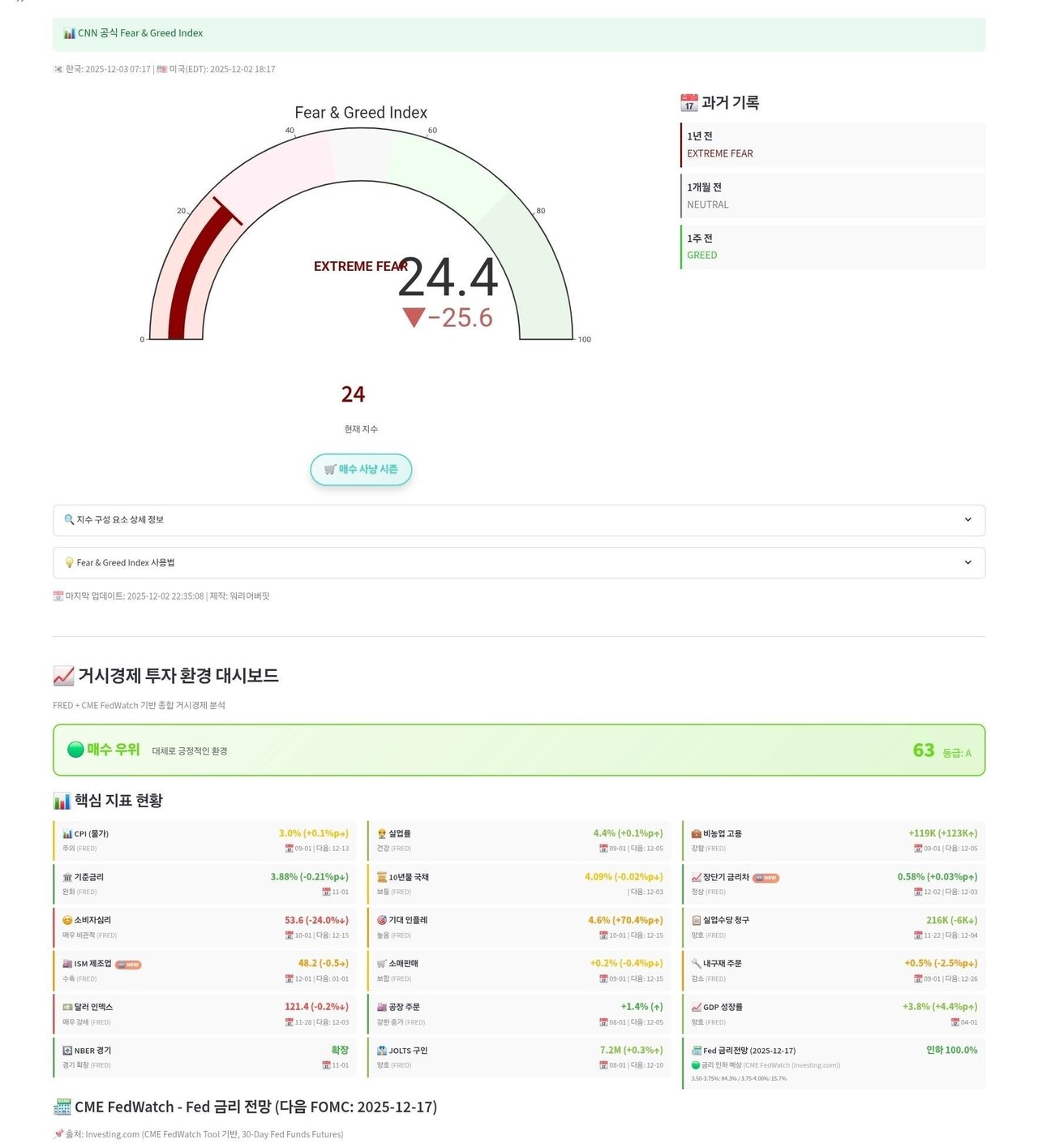 블라인드 | 주식·투자: #워리어버핏 [미장 -마감] 12/3 사이버먼데이까지 소매판매 이슈 마감