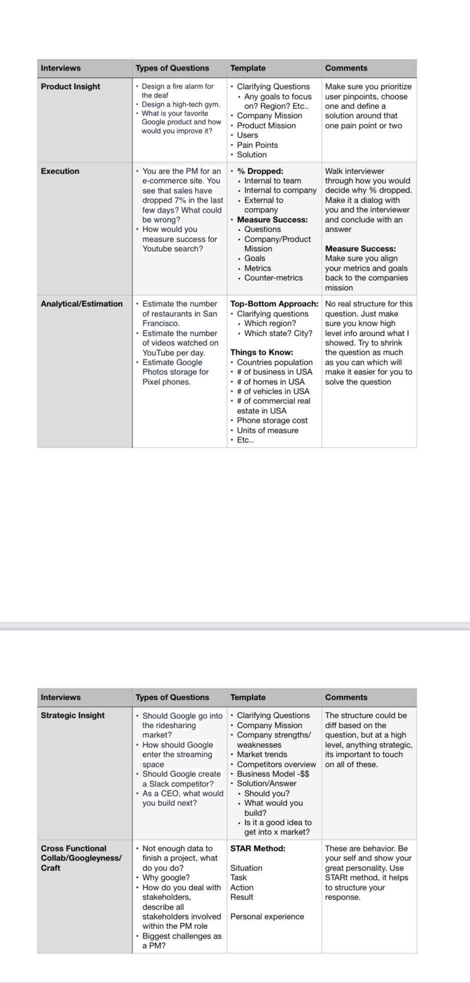Google On-site Cheat Sheet for Product Management - Blind