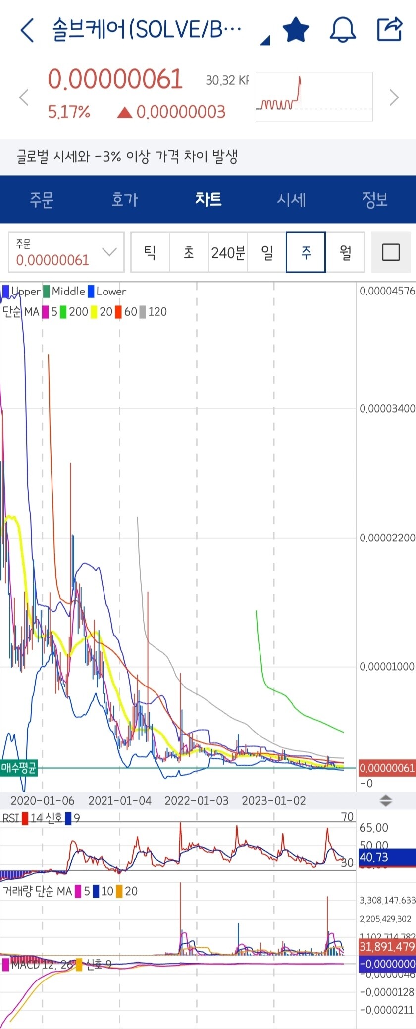 블라인드 | 암호화폐: 업빗 추천 solve