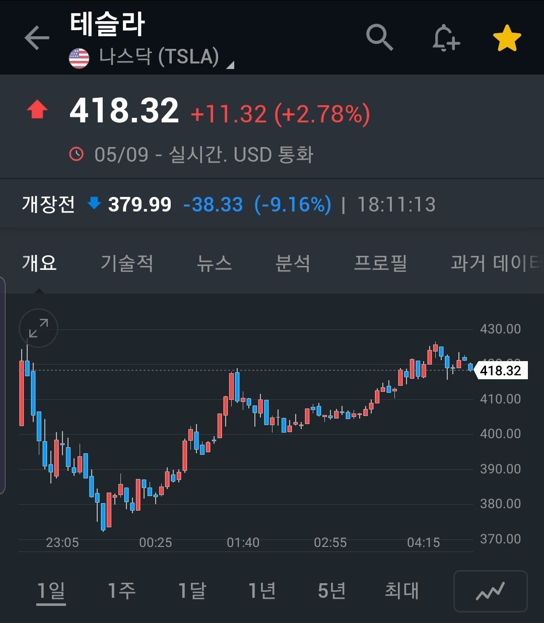 블라인드 | 주식·투자: 테말올!!!