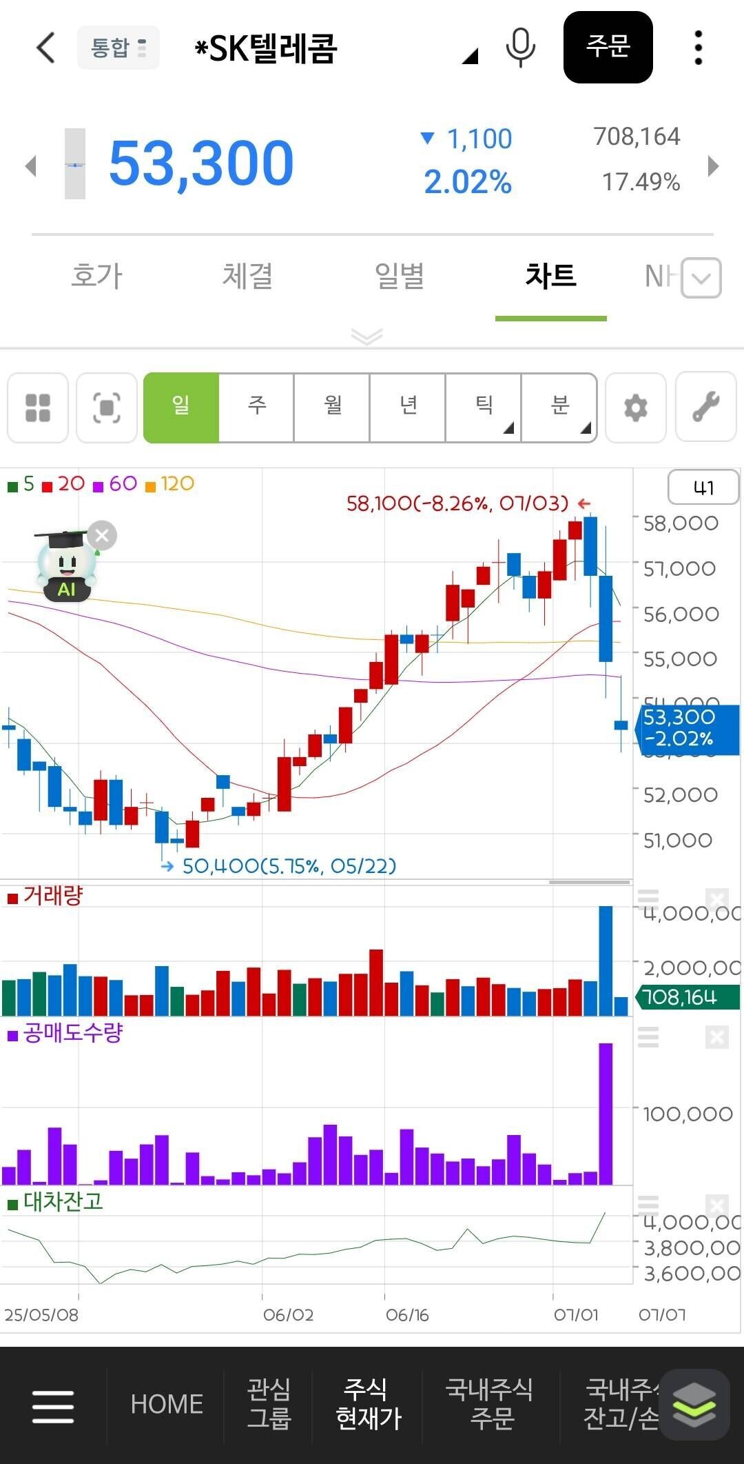 블라인드 | 주식·투자: skt 딱 들어가기 좋을거 같은데