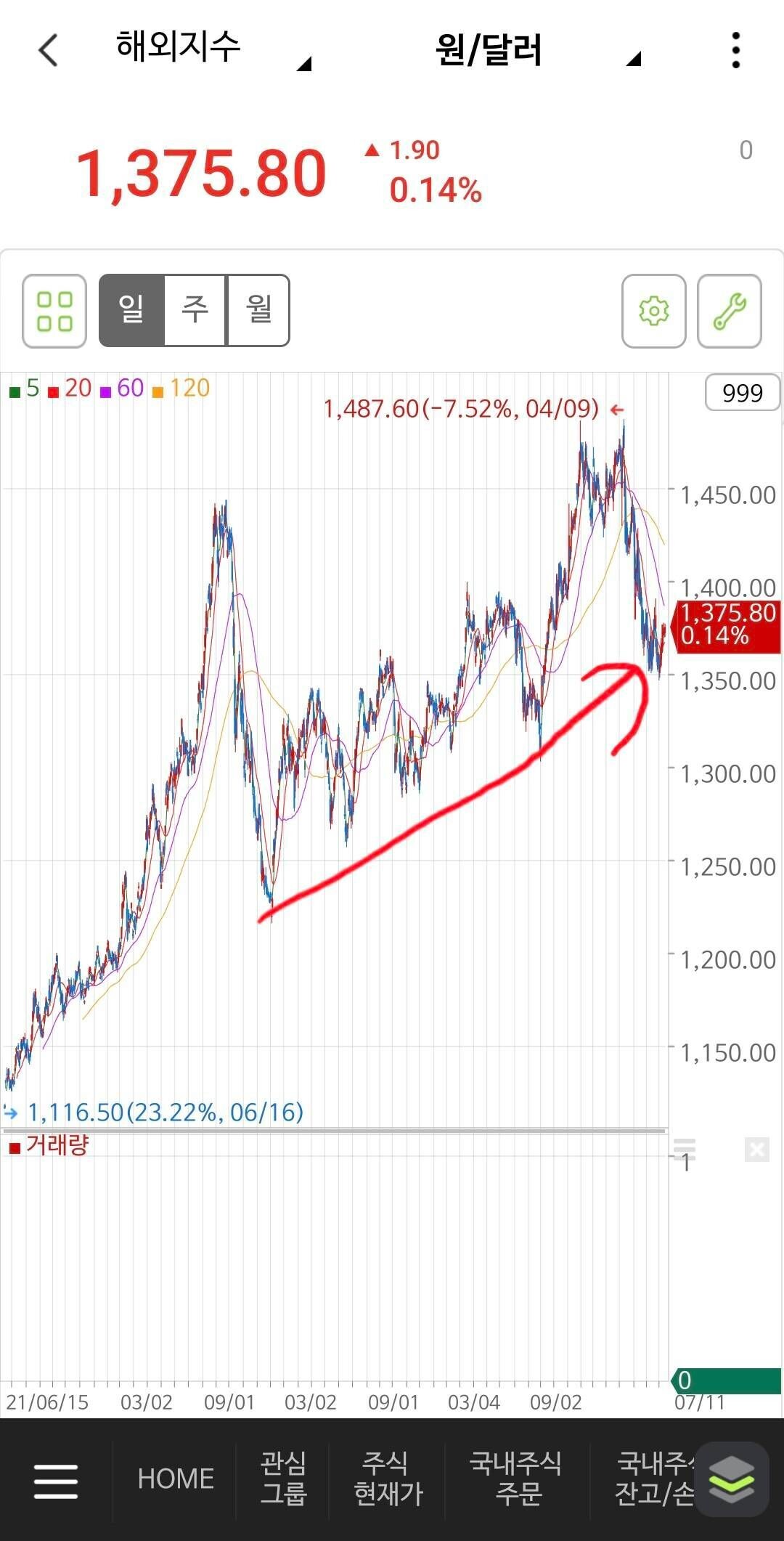 블라인드 | 주식·투자: 월요일 장 열리면 원화 절반 달러로 바꿀 예정