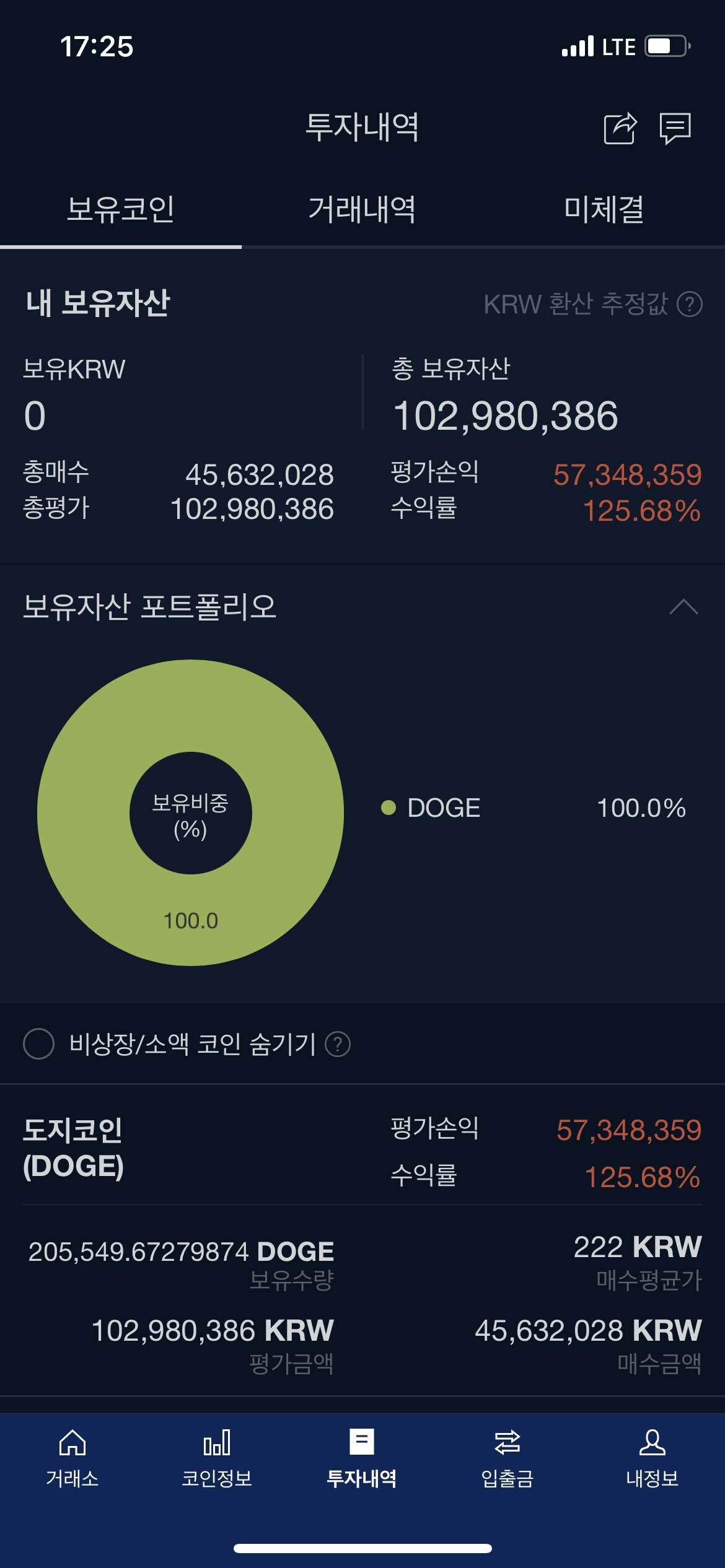 블라인드 | 암호화폐: 도지야 수익줘서 고마워 이만 바이바이 할게