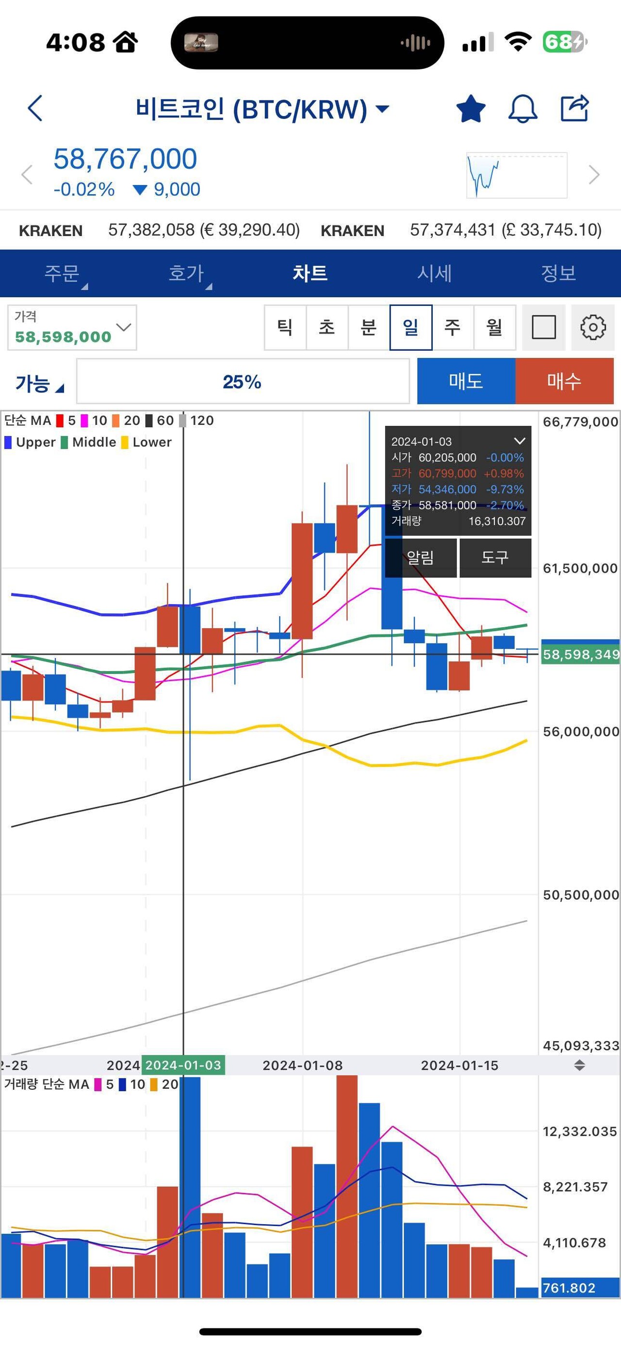 블라인드 | 암호화폐: ETF 승인 미승인 관련해서 개인적인 의견 던지고 간다