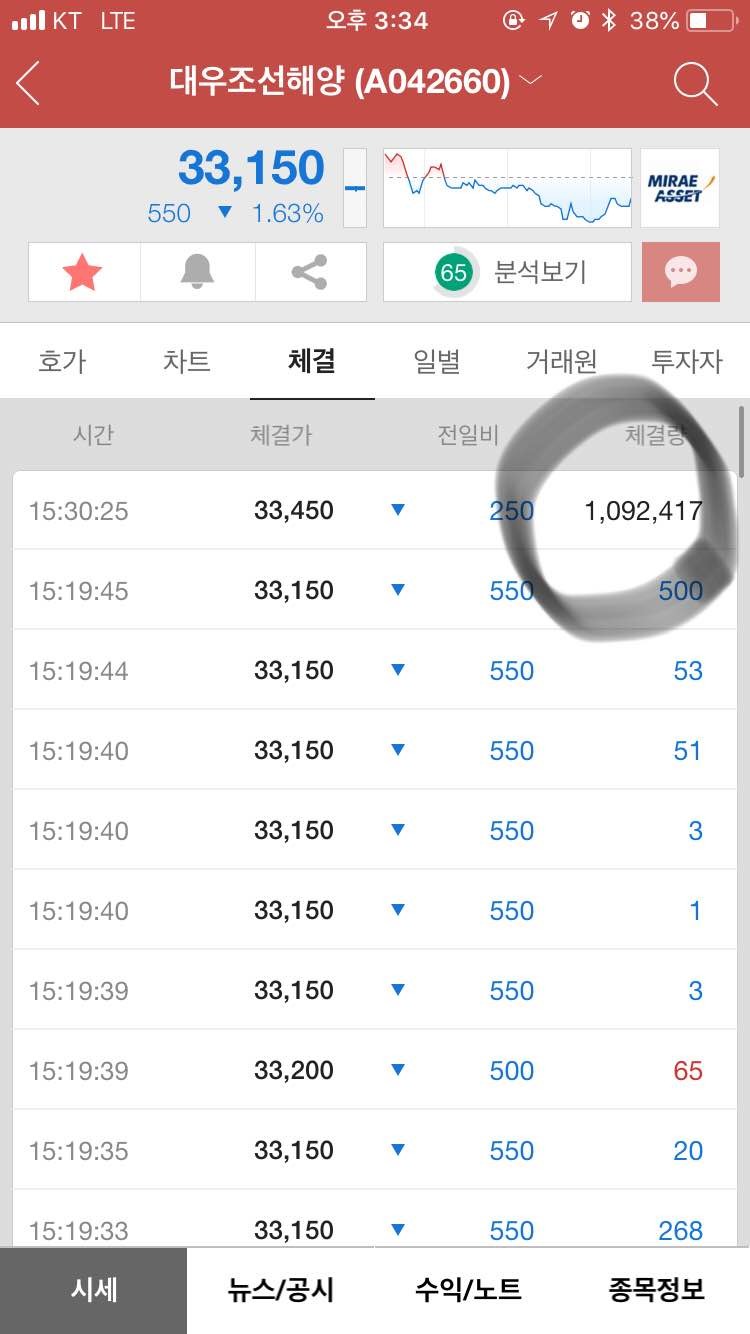 블라인드 | 주식·투자: 대우조선해양