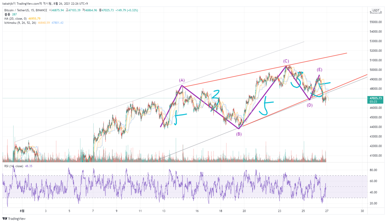 블라인드 | 암호화폐: 엘파충의 비트코인 관점5