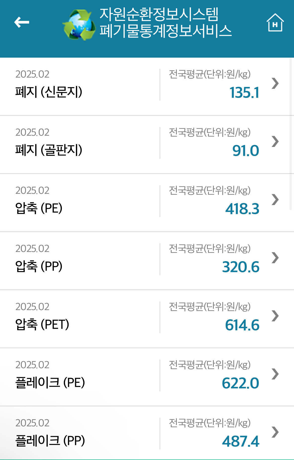 블라인드 | 주식·투자: 미국 투자자 필수로 참고할 사이트 공유