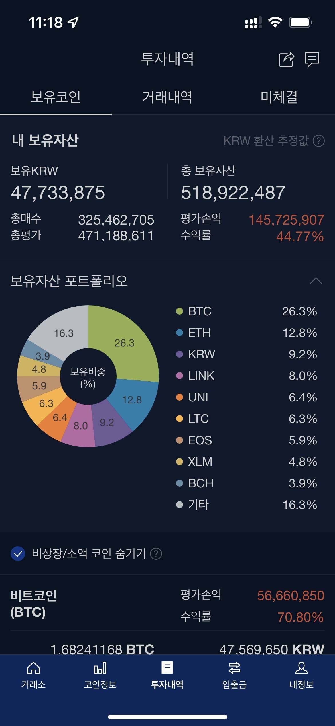 블라인드 | 암호화폐: 1년 존버 후기