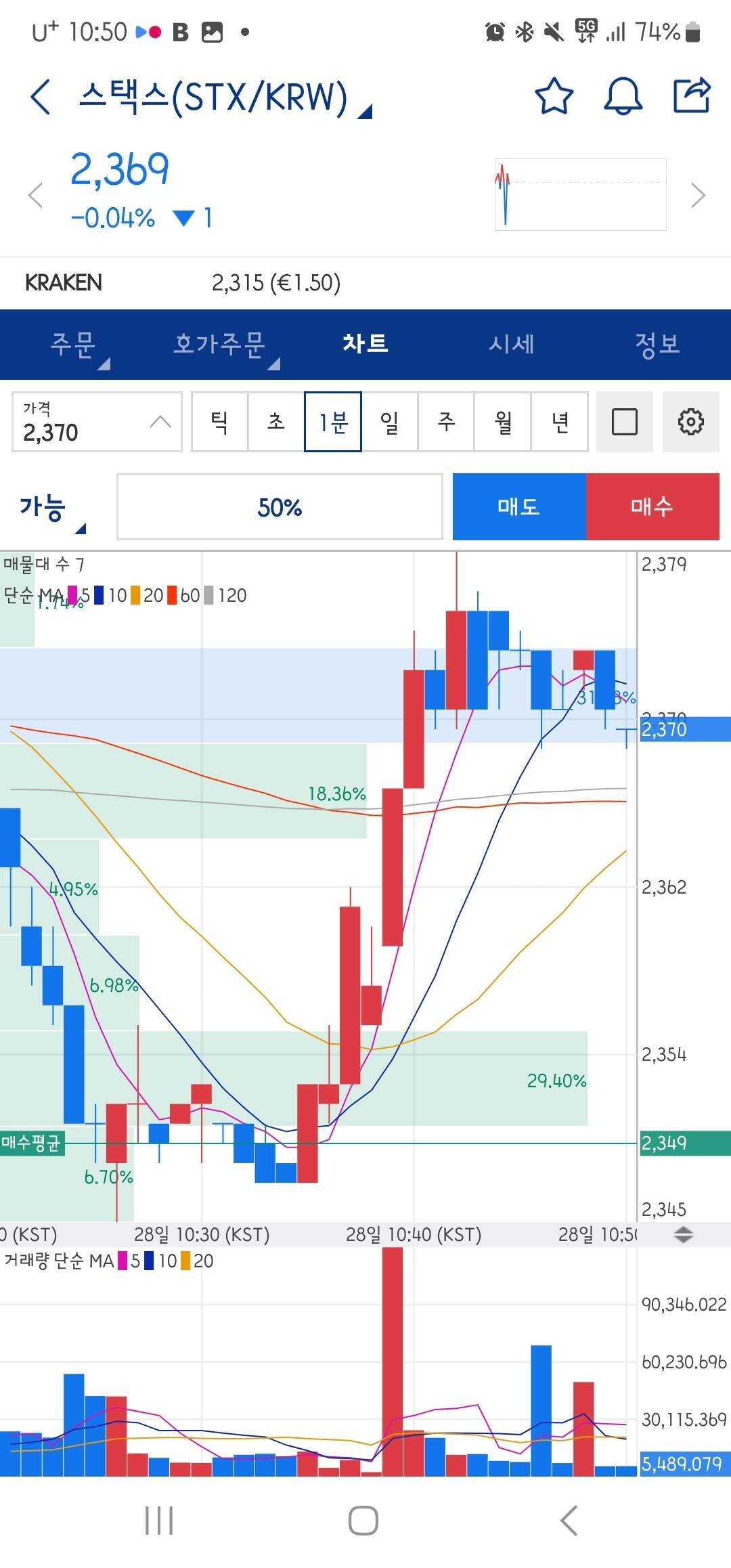 블라인드 | 암호화폐: 오늘자 단타 추천좀 해줘