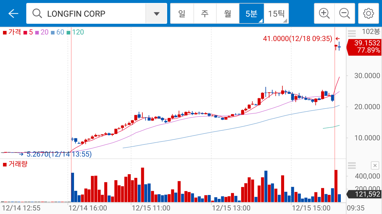 블라인드 | 주식·투자: 미국 비트코인주.