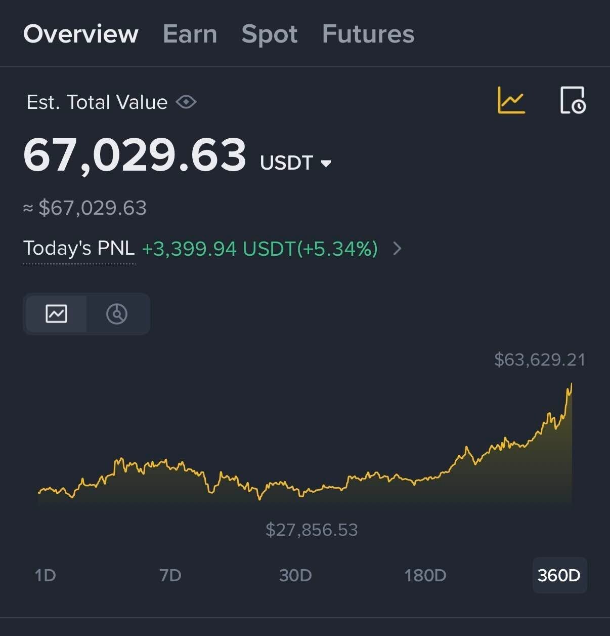 블라인드 | 암호화폐: BNB 바이낸스에서 출국하기 귀찮아서 짱박아 놨던게 ㄷㄷㄷ
