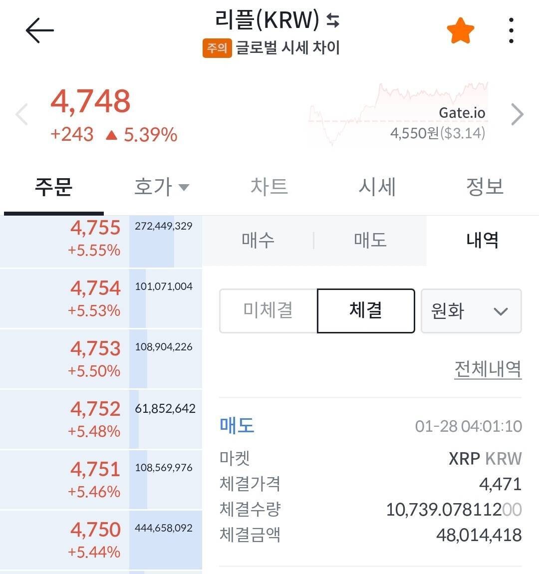 블라인드 | 암호화폐: 김프 7퍼나길래