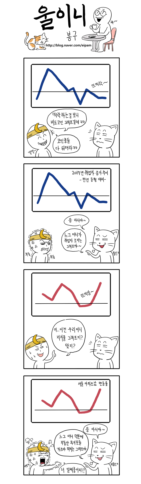블라인드 | 암호화폐: 오늘자 울이니 만화