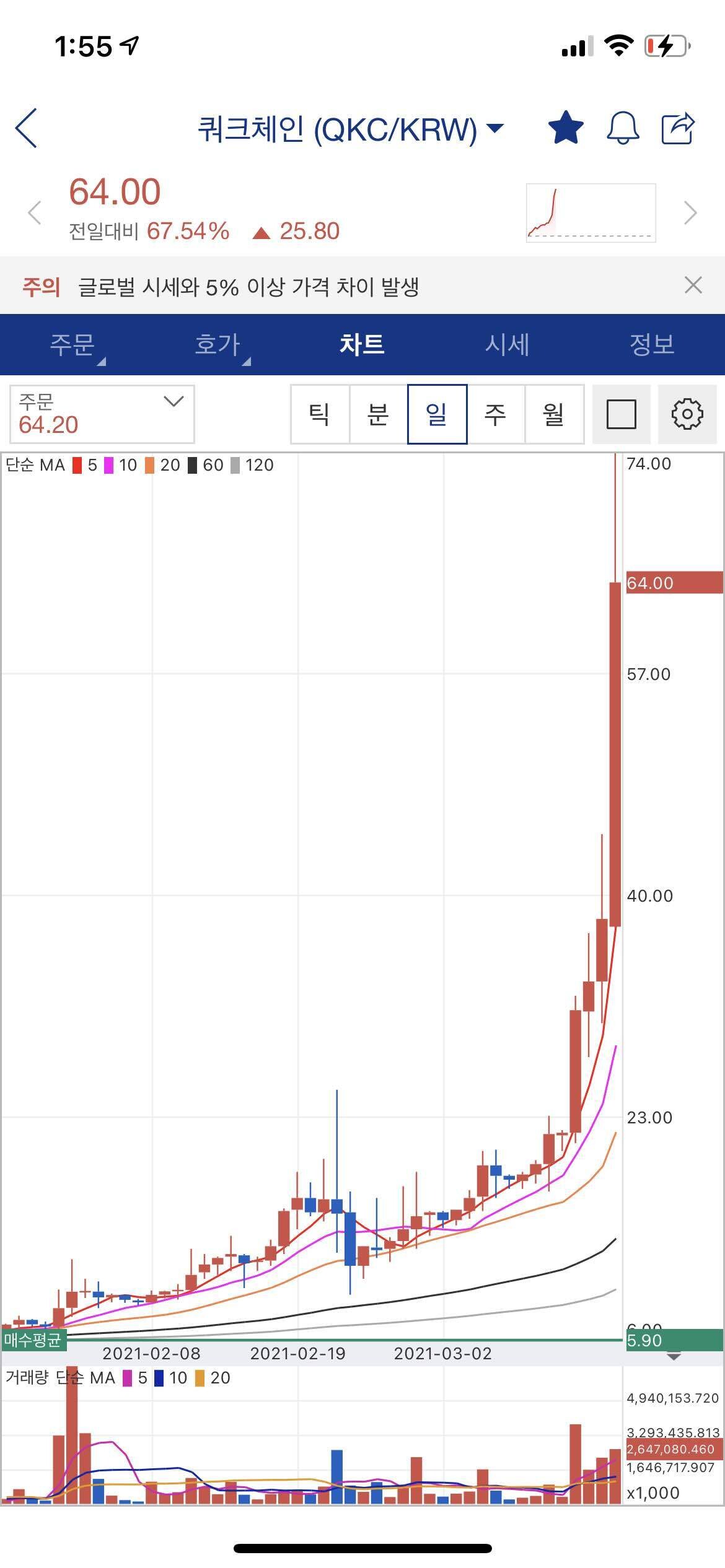 블라인드 | 암호화폐: 저 먼저 올라가 있을게요