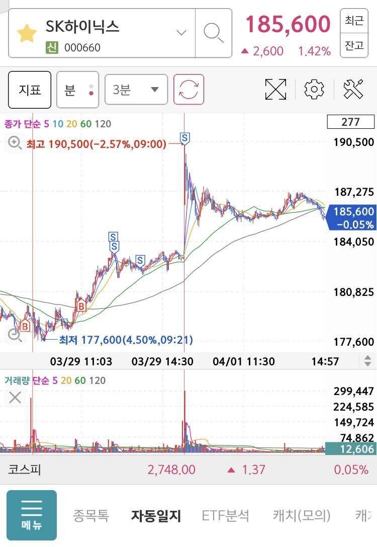 블라인드 | 주식·투자: Sk하이닉스 잘팔았네 190.2층
