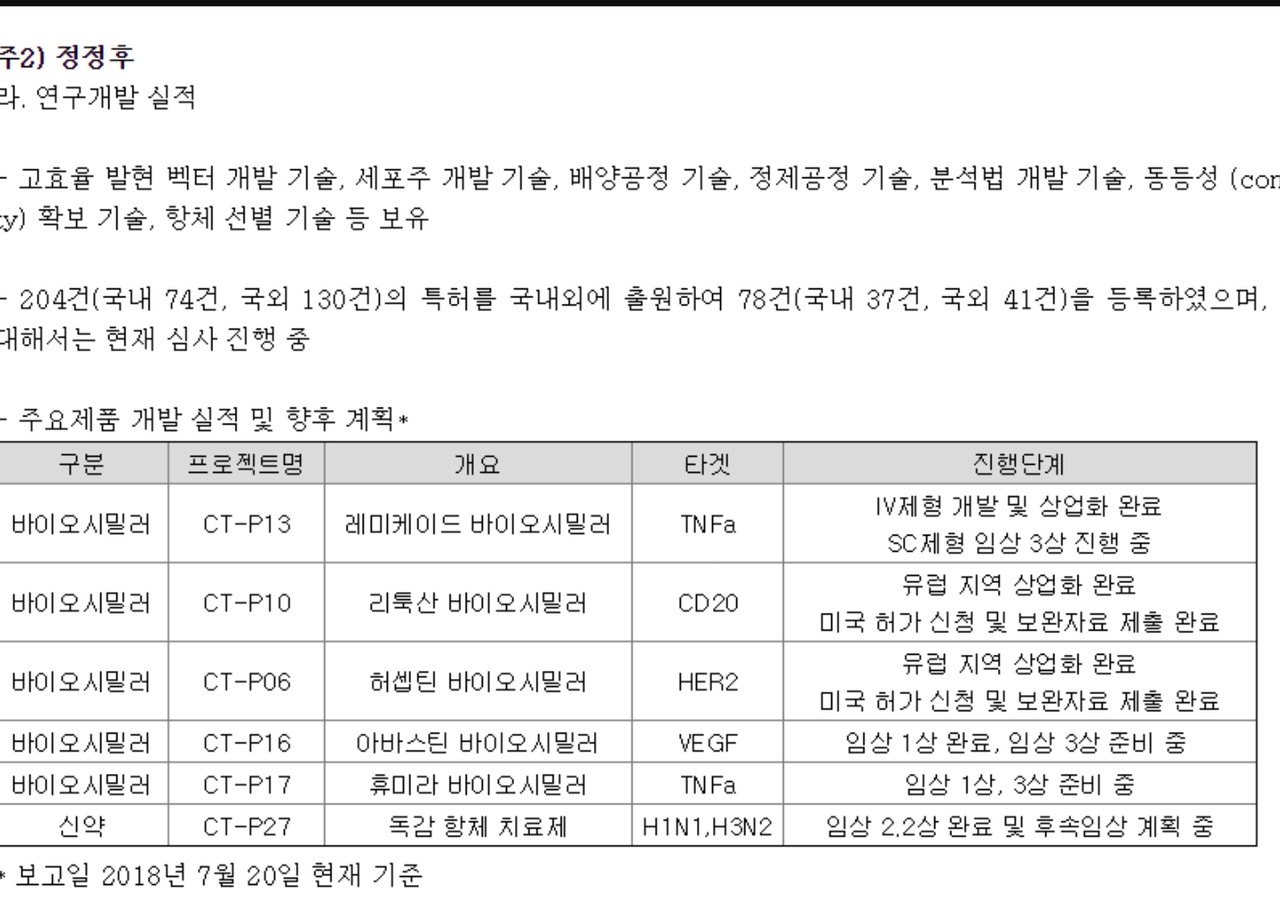 블라인드 | 주식·투자: 셀트리온 삼성바이오로직스