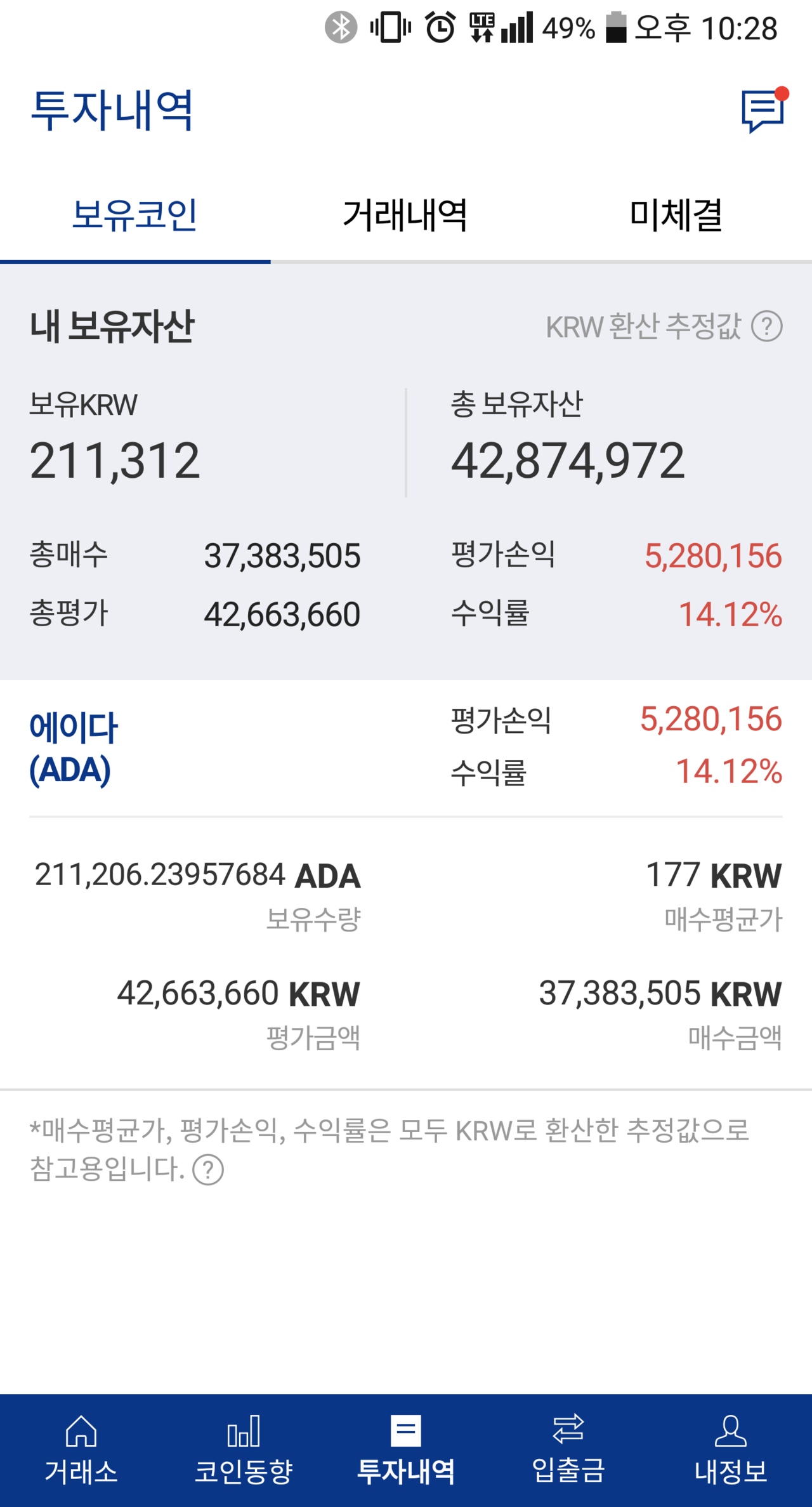 블라인드 | 암호화폐: (8연승 도전) 에이다, 스테이터스, 그리스톨, 퀸텀 수익 축하^^ 다음은 아인 가즈아~
