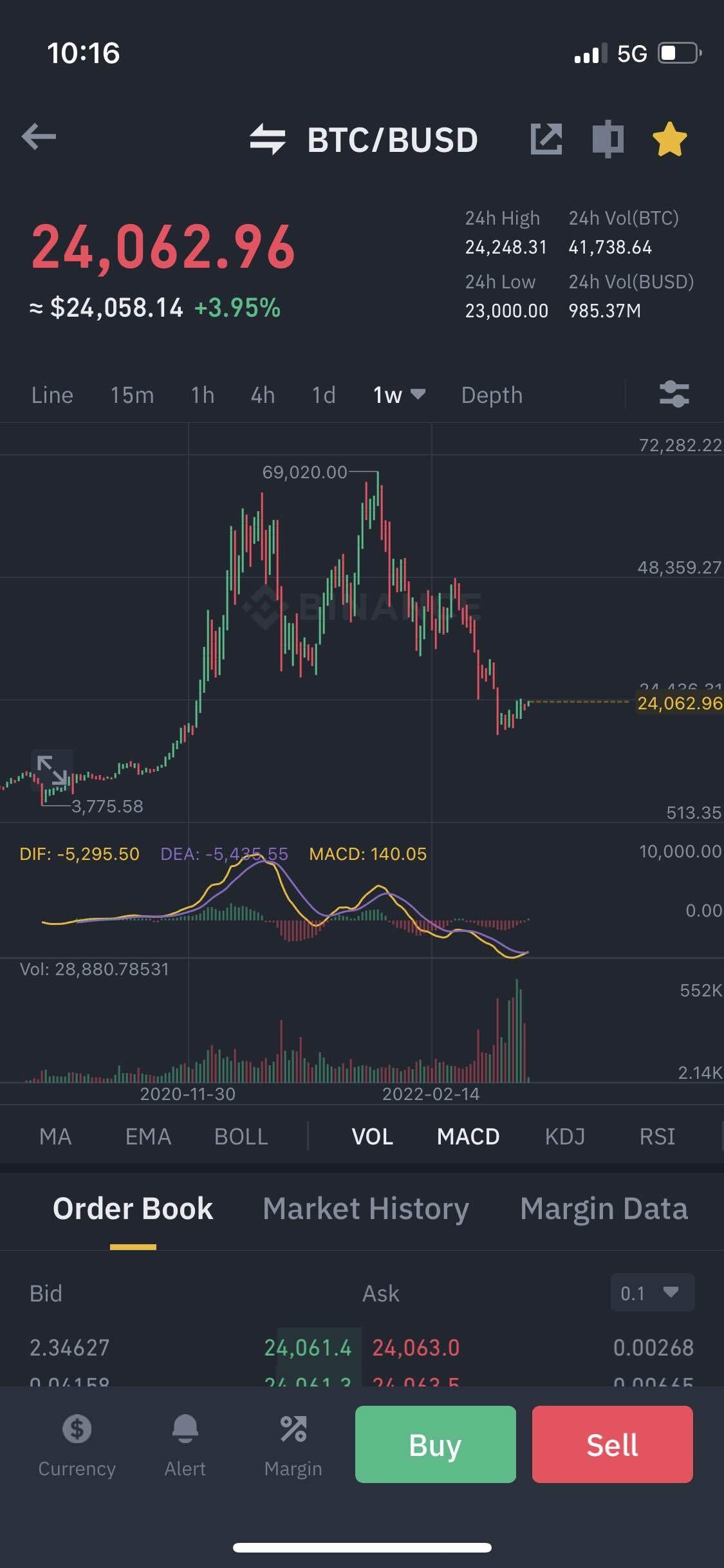블라인드 | 암호화폐: 바이낸스 거래량 좀 이상하지않음?