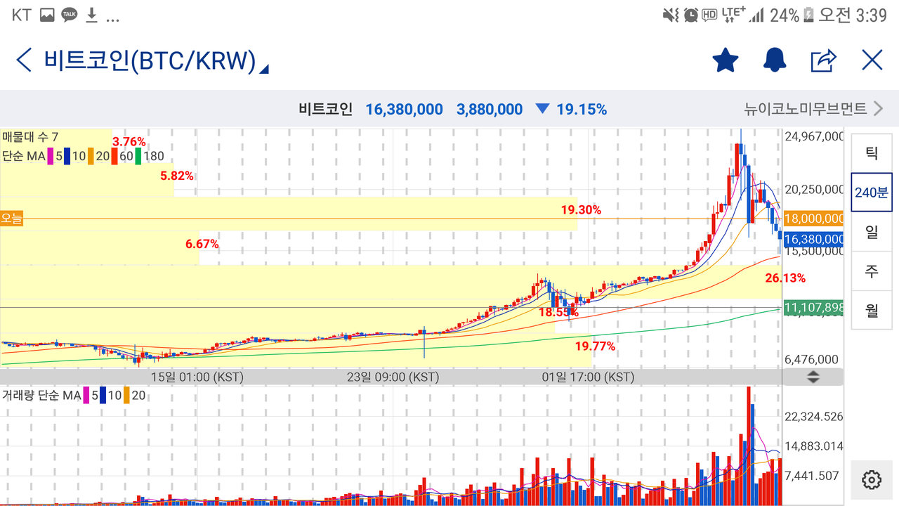 블라인드 | 암호화폐: 안녕 횽아들. 코인짬찌 투덜이스머프야.