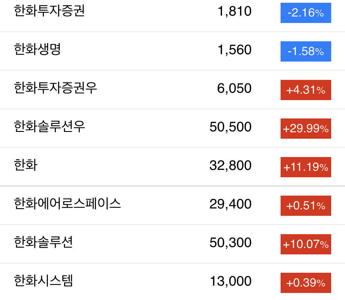 블라인드 | 주식·투자: [한화]