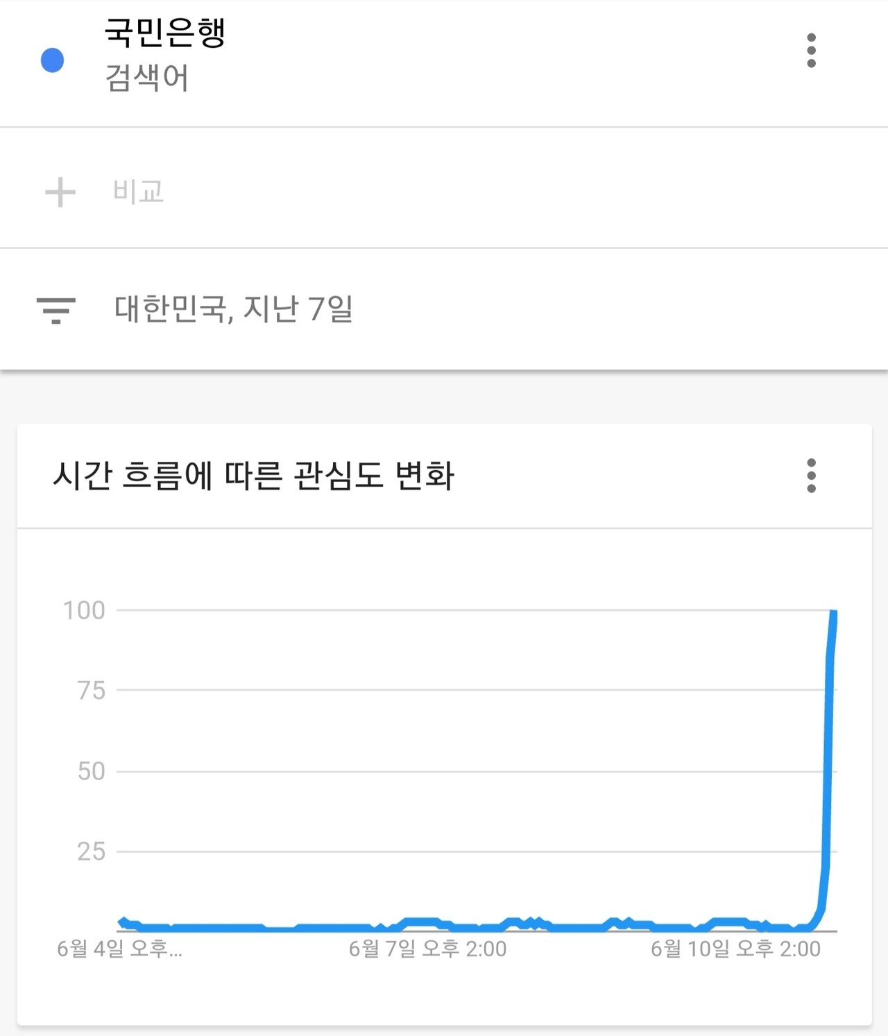 블라인드 | 블라블라: 오늘자 일봉 떡상 그래프
