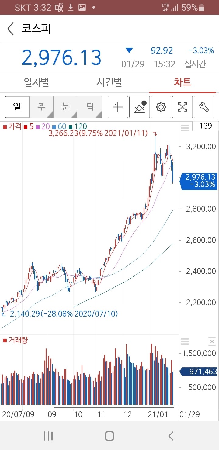 블라인드 | 주식·투자: 2018년 비트코인에 적용되던 이론인데