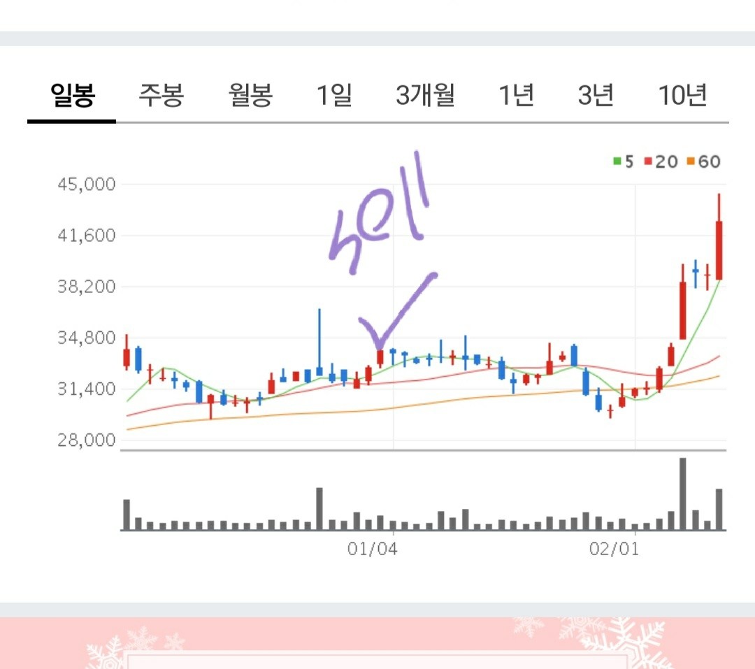 블라인드 | 주식·투자: 동서 이게 대체 무슨일입니까??