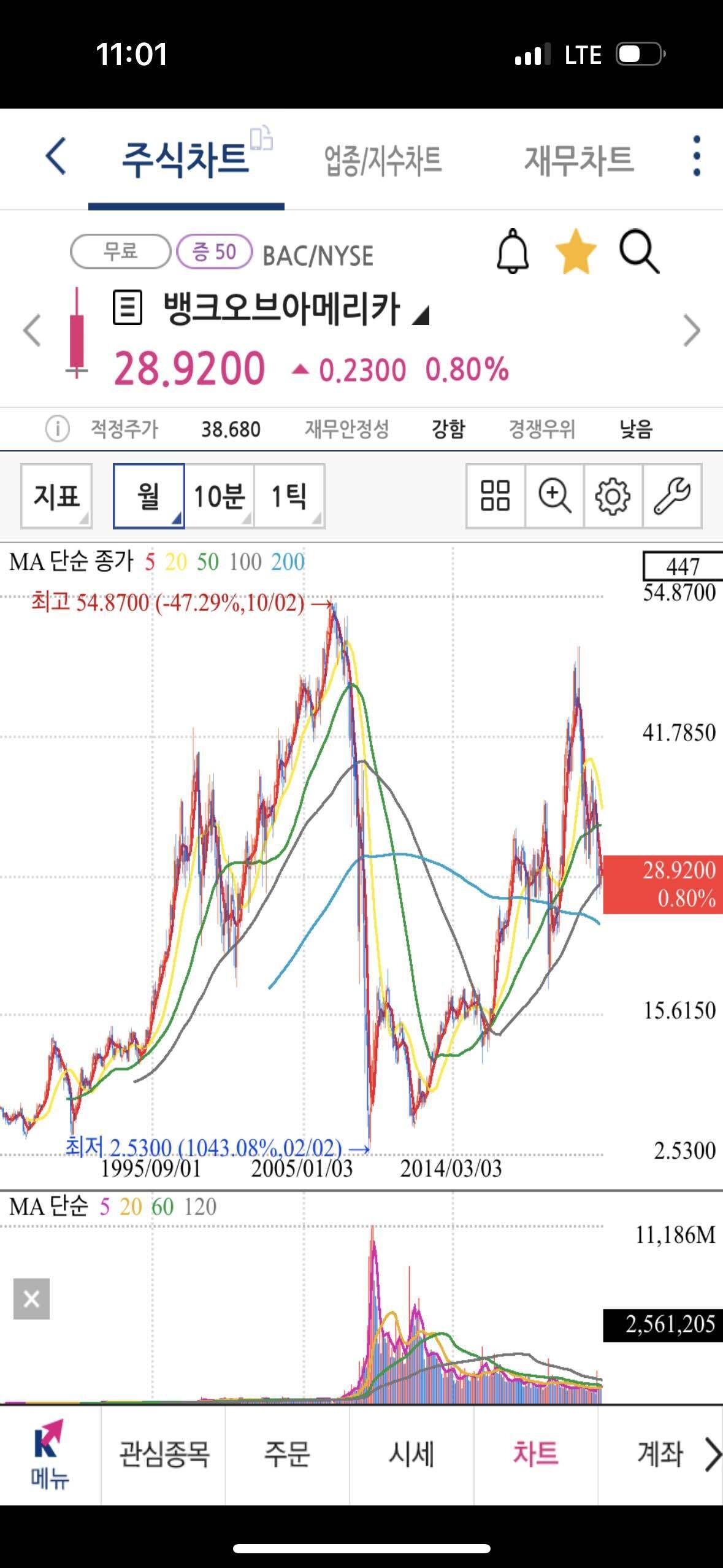 블라인드 | 주식·투자: 버핏형은 왜 BOA에 투자했을까?