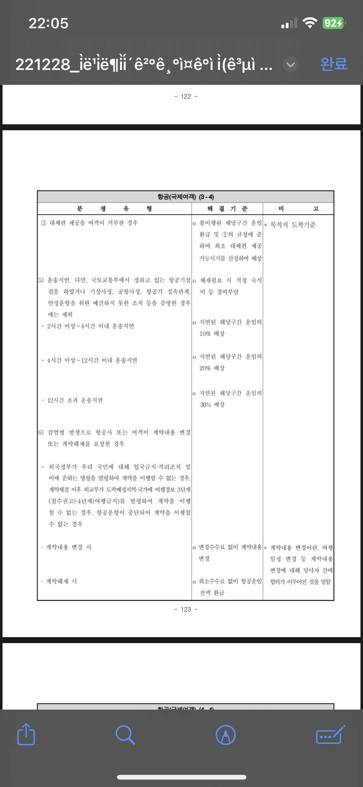 블라인드 | 여행·먹방: 항공사 형들 12시간 지연 보상 이게 맞아?