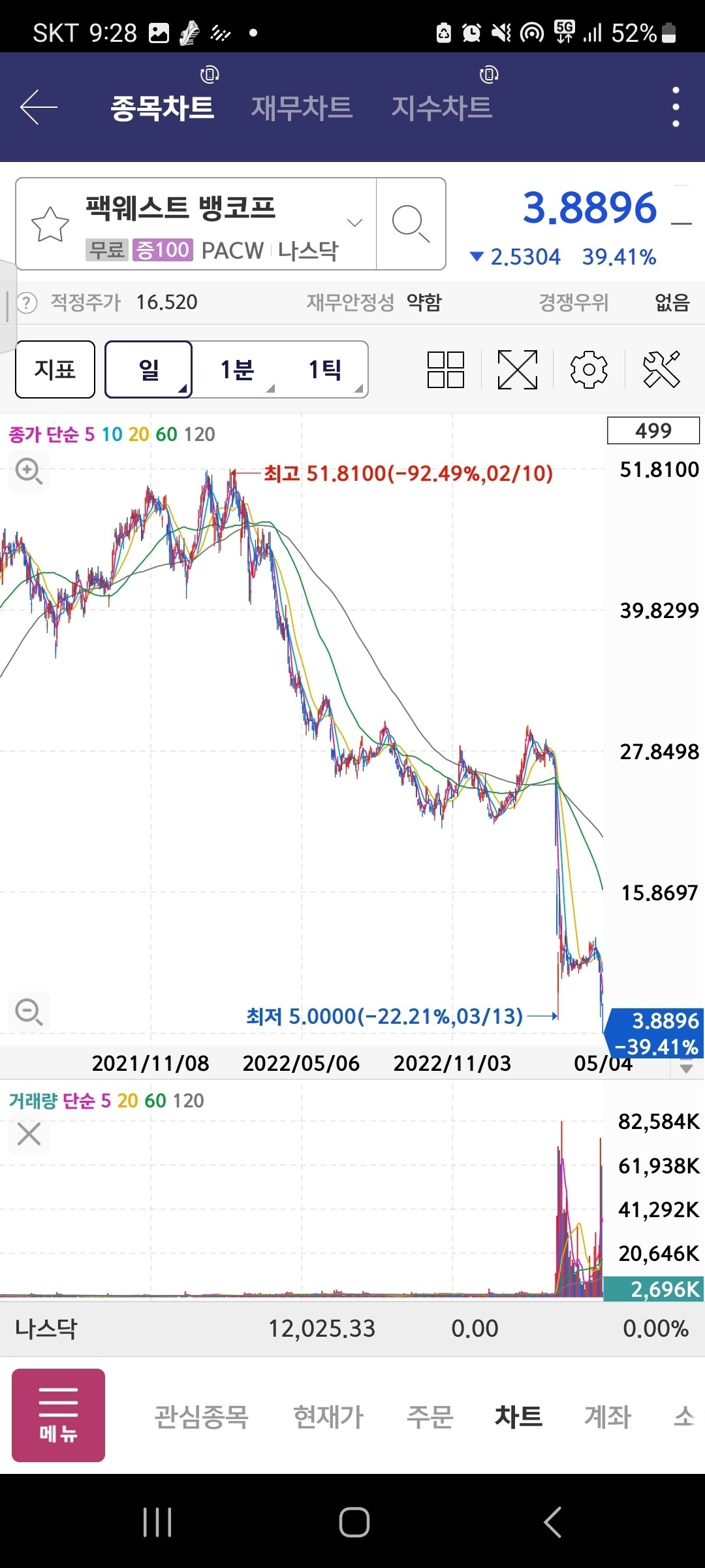 블라인드 | 주식·투자: 미국 은행 더 파산하나..