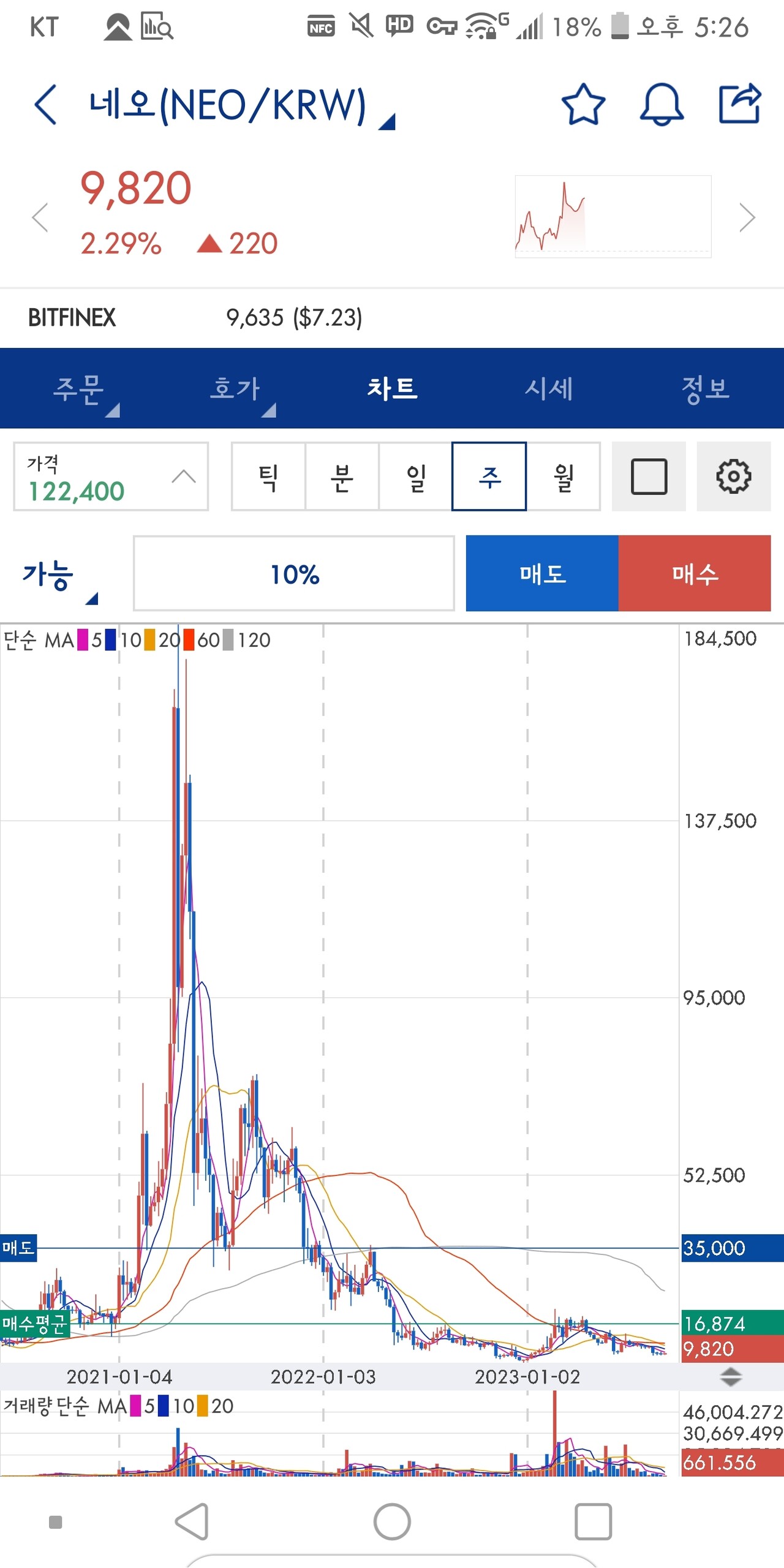 블라인드 | 암호화폐: 네오 형 누님들 생각 궁금합니다