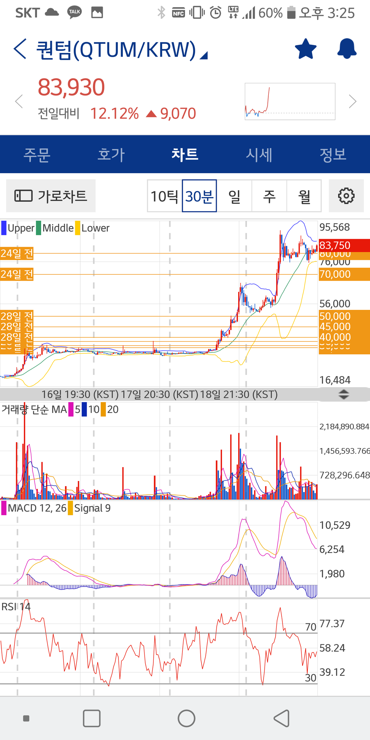 블라인드 | 암호화폐: 이 그래프 보니 옛날생각나네여