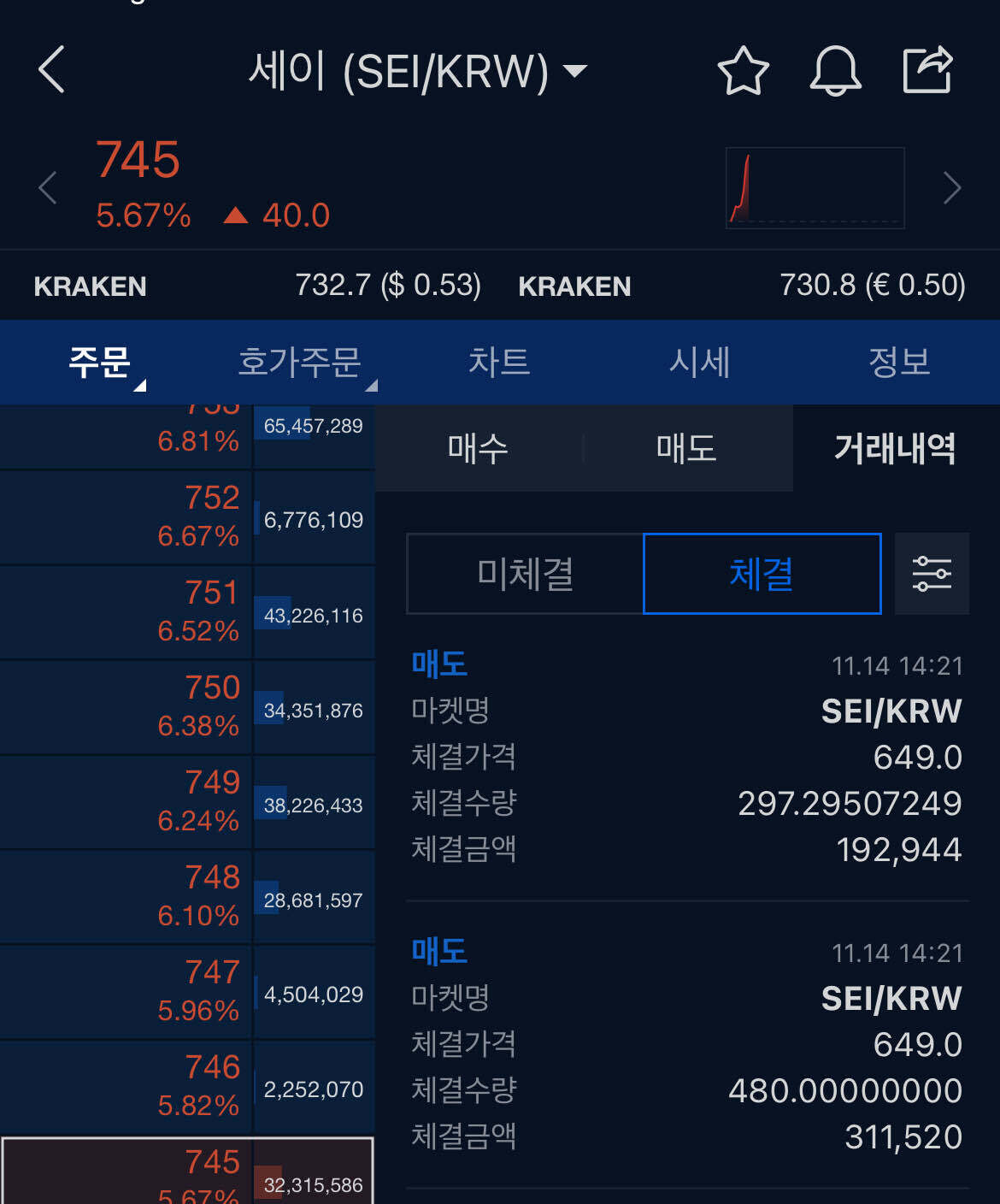 블라인드 | 암호화폐: 꼭 손절하면