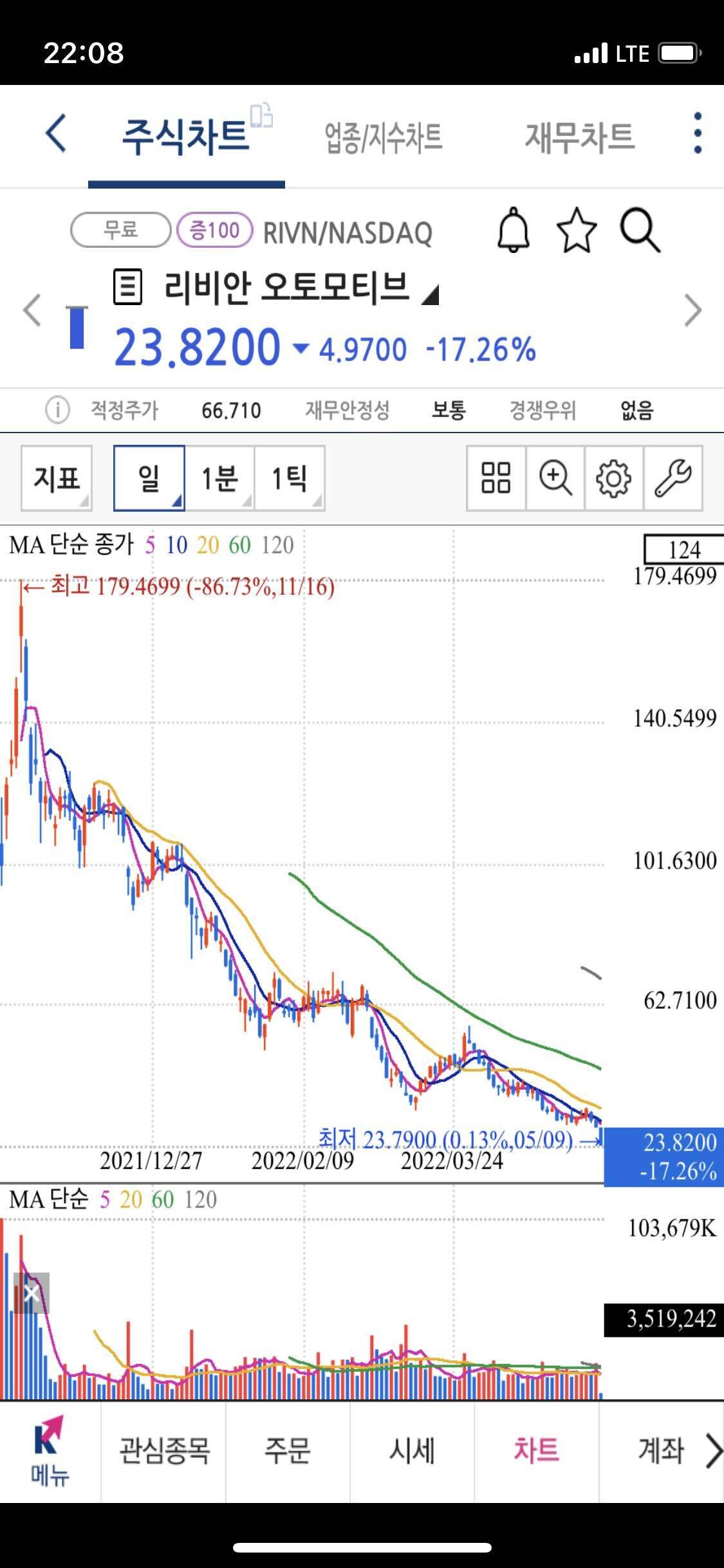 블라인드 | 주식·투자: 리비안 왜이래