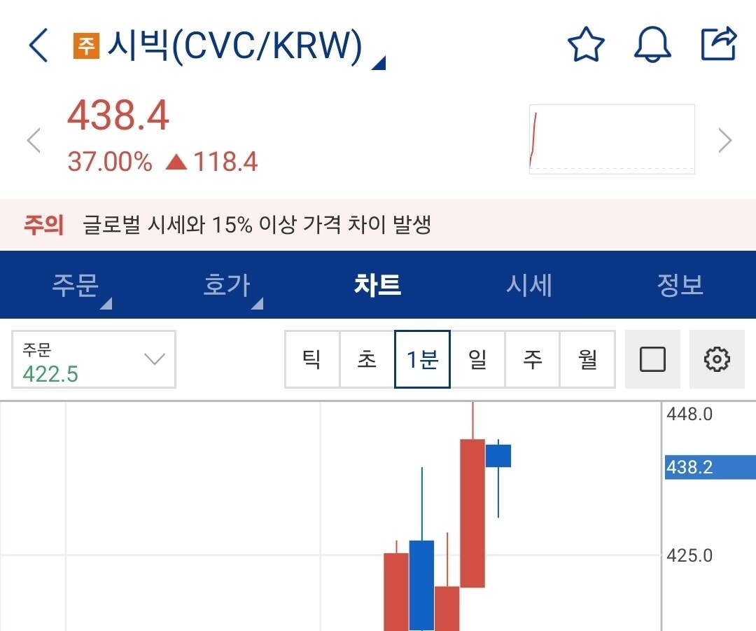 블라인드 | 암호화폐: 시빅…