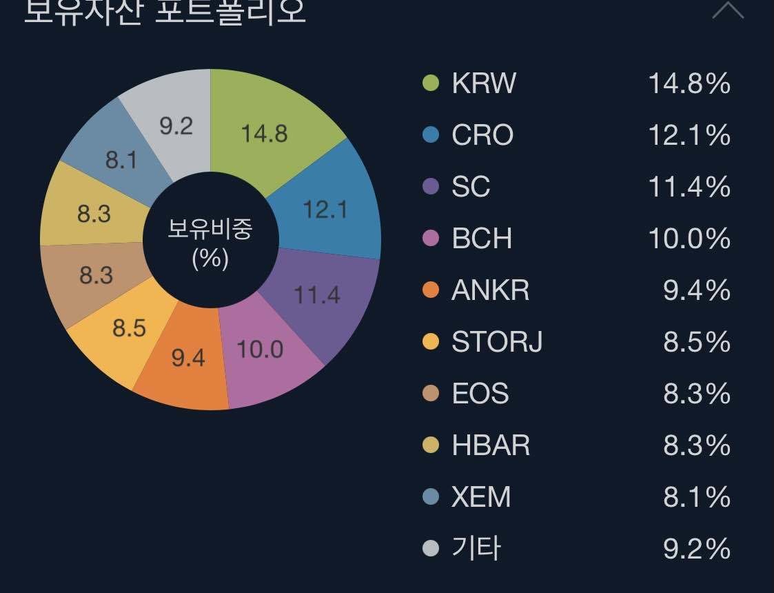 블라인드 | 암호화폐: 어떻게 조정해야할까?