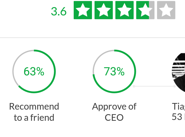 How accurately do Glassdoor reviews and ratings depict your company