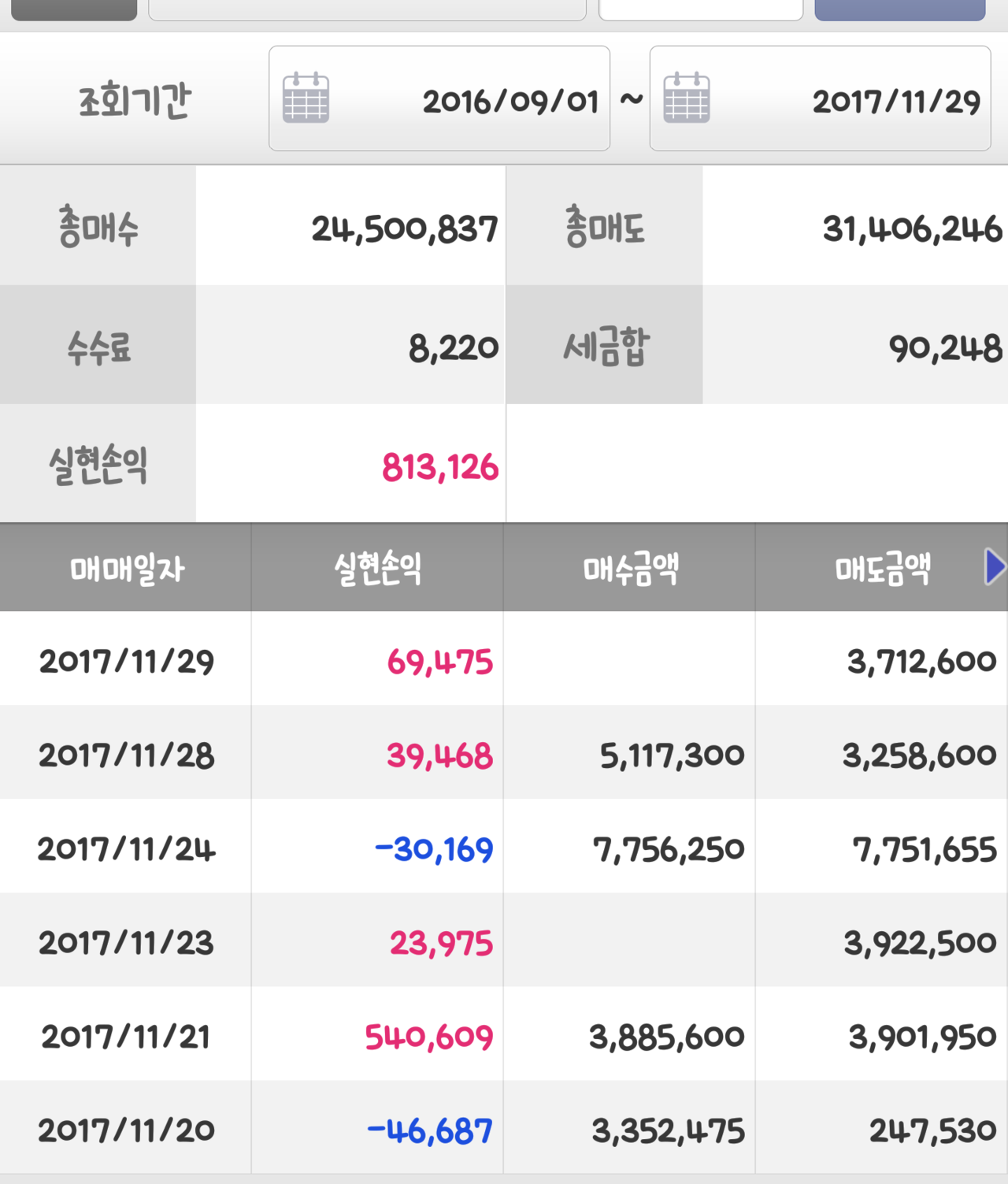 블라인드 | 주식·투자: 주알못 주식 1년 실적