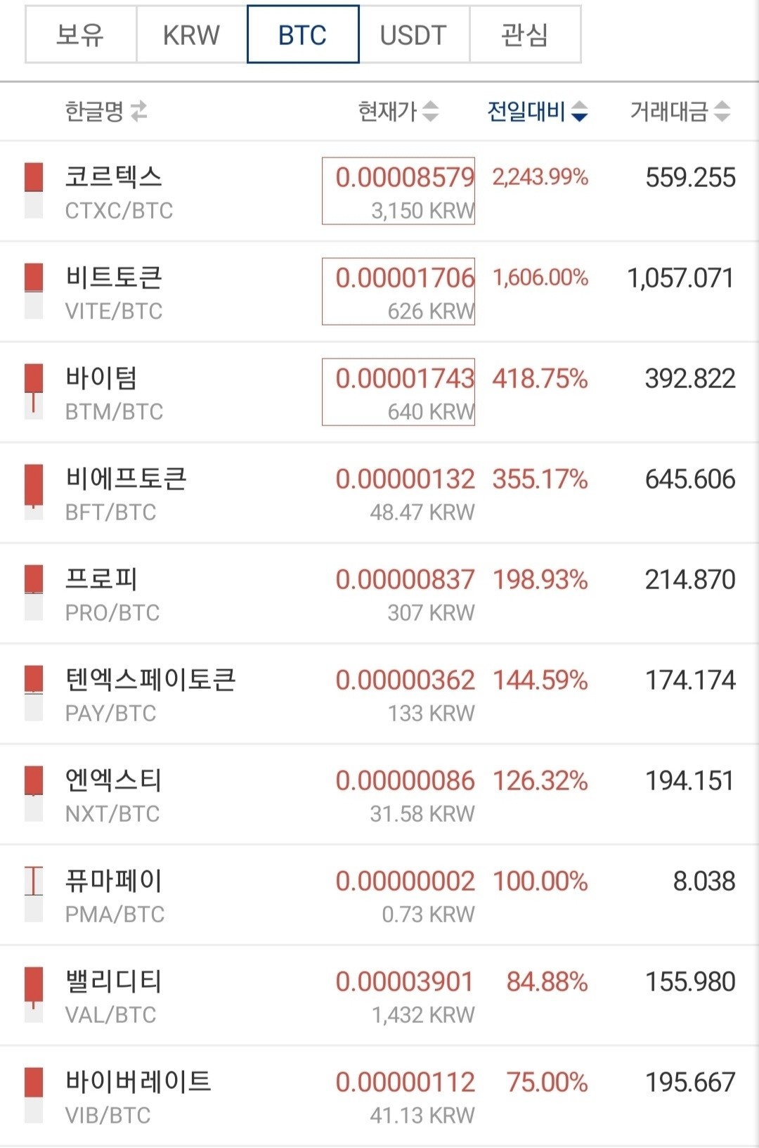 블라인드 | 암호화폐: btc마켓은 난리네