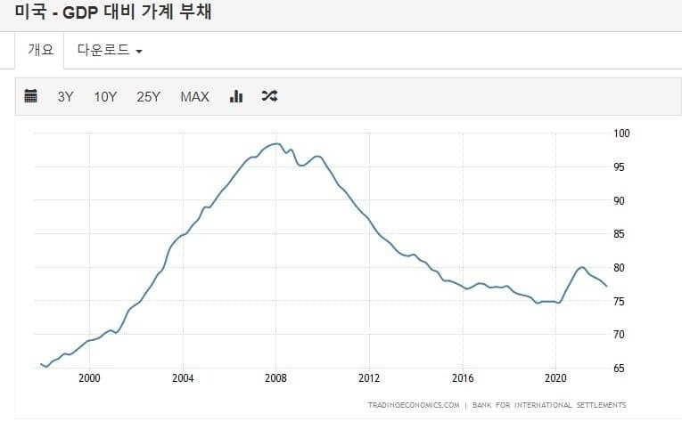 블라인드 | 부동산: 밑에 가계부채 글