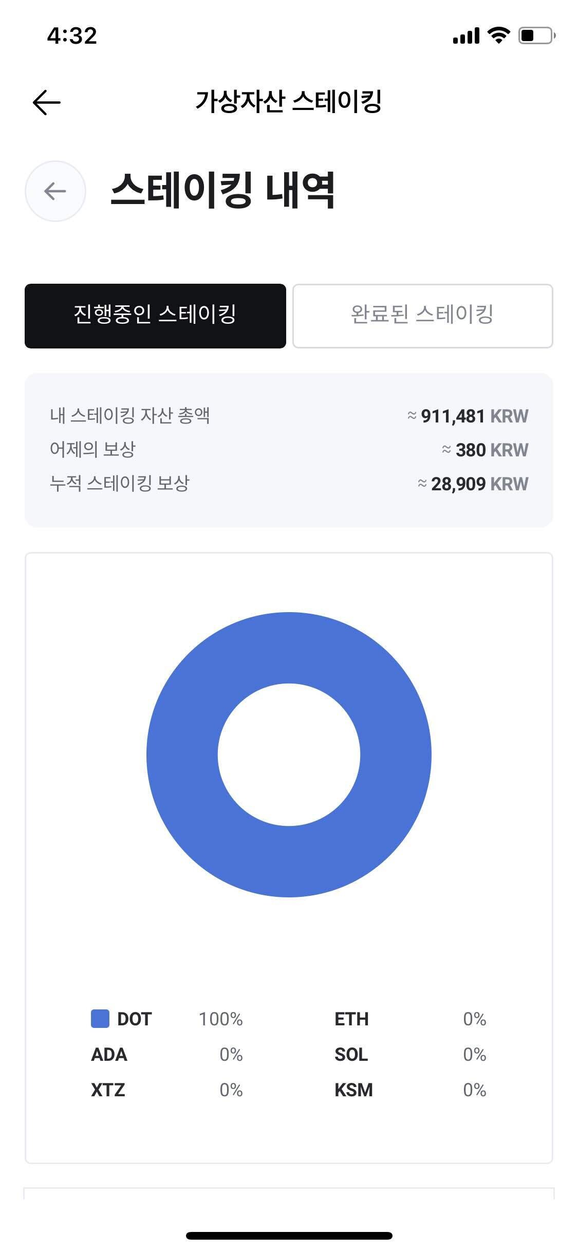 블라인드 | 암호화폐: 이게 되네