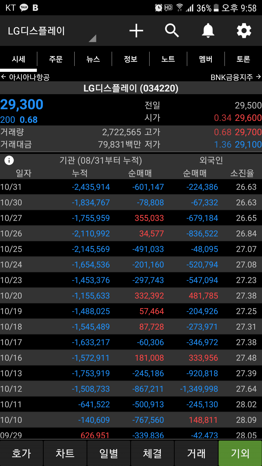 블라인드 | 주식·투자: LG디스플레이