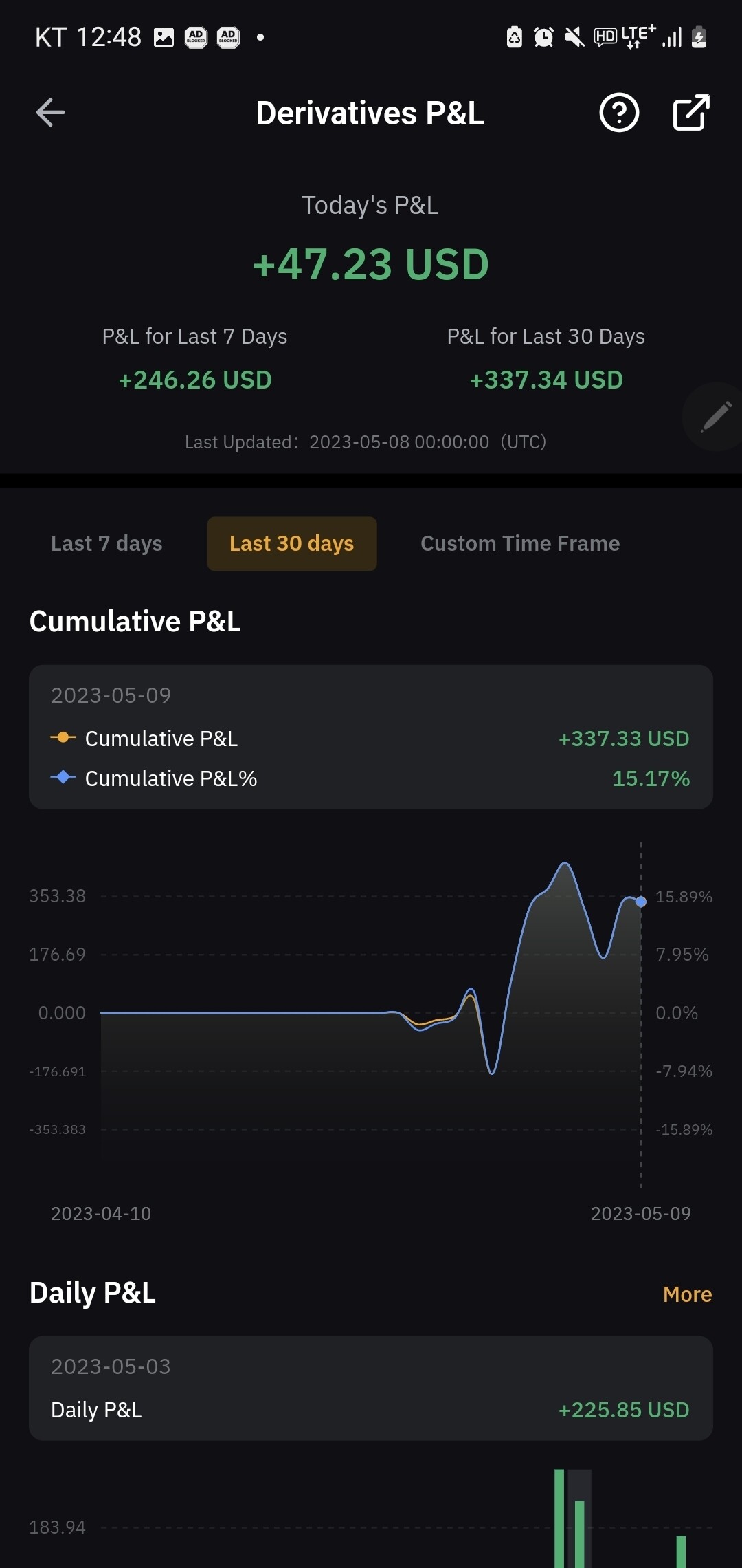 블라인드 | 암호화폐: 마진거래 13일차