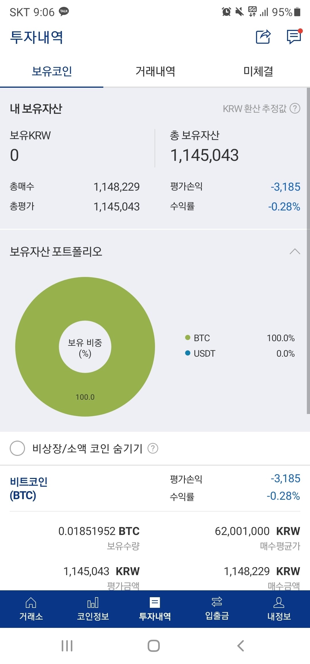 블라인드 | 암호화폐: 비트코인으로 3천잃었습니다