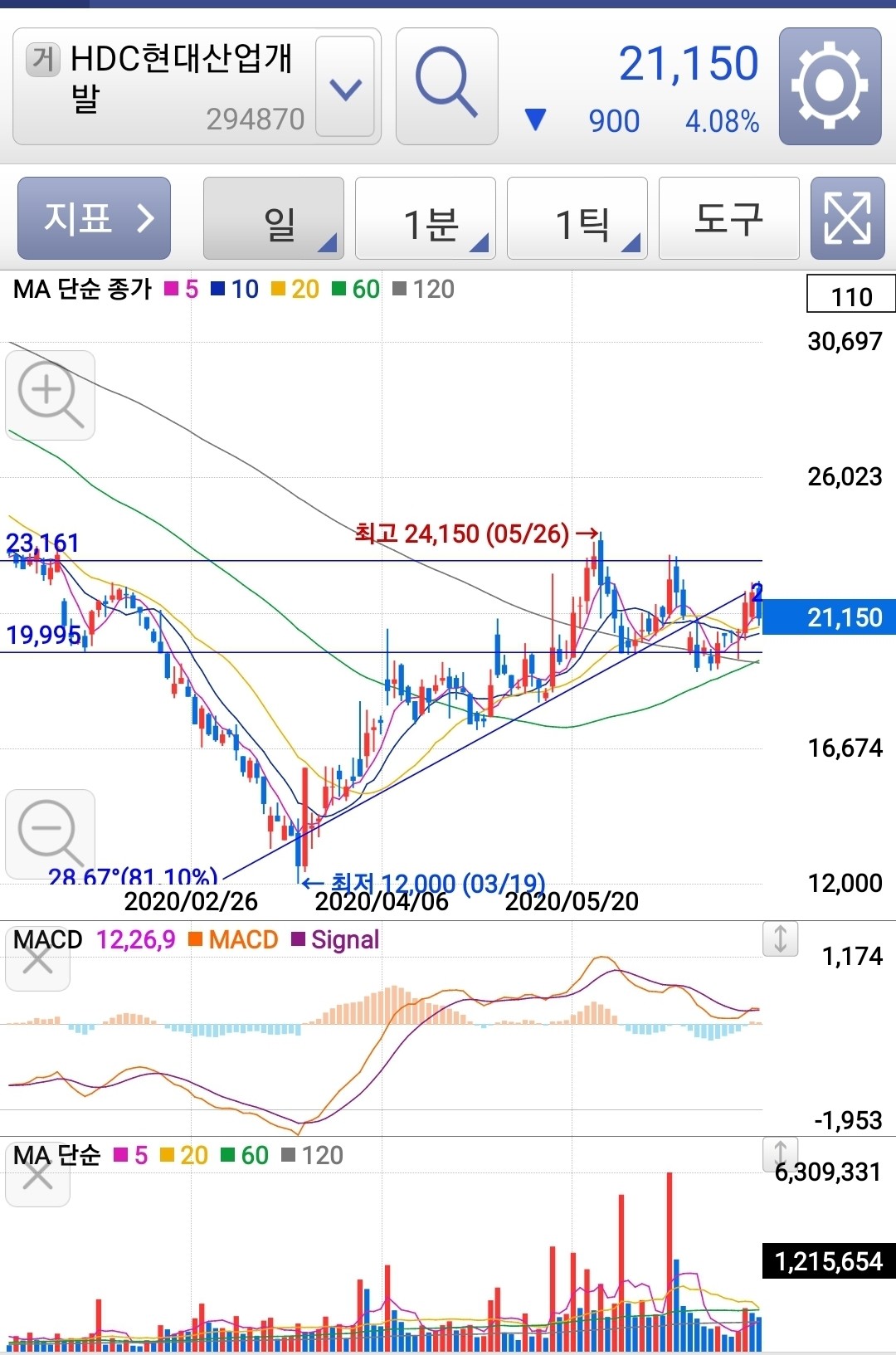 블라인드 | 주식·투자: HDC현대산업개발 D-1