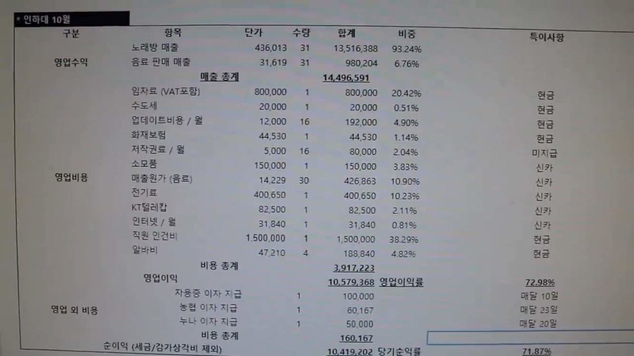 블라인드 | 블라블라: 코인노래방 사업 매출 공개