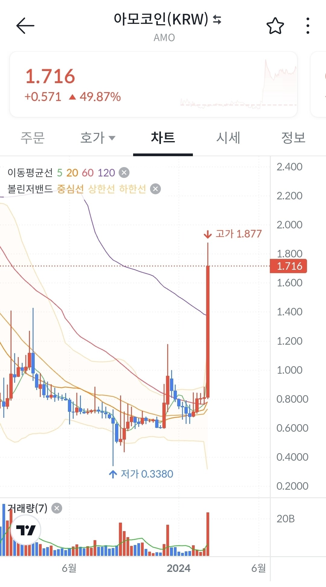 블라인드 | 암호화폐: 빗썸 아모코인 매수기