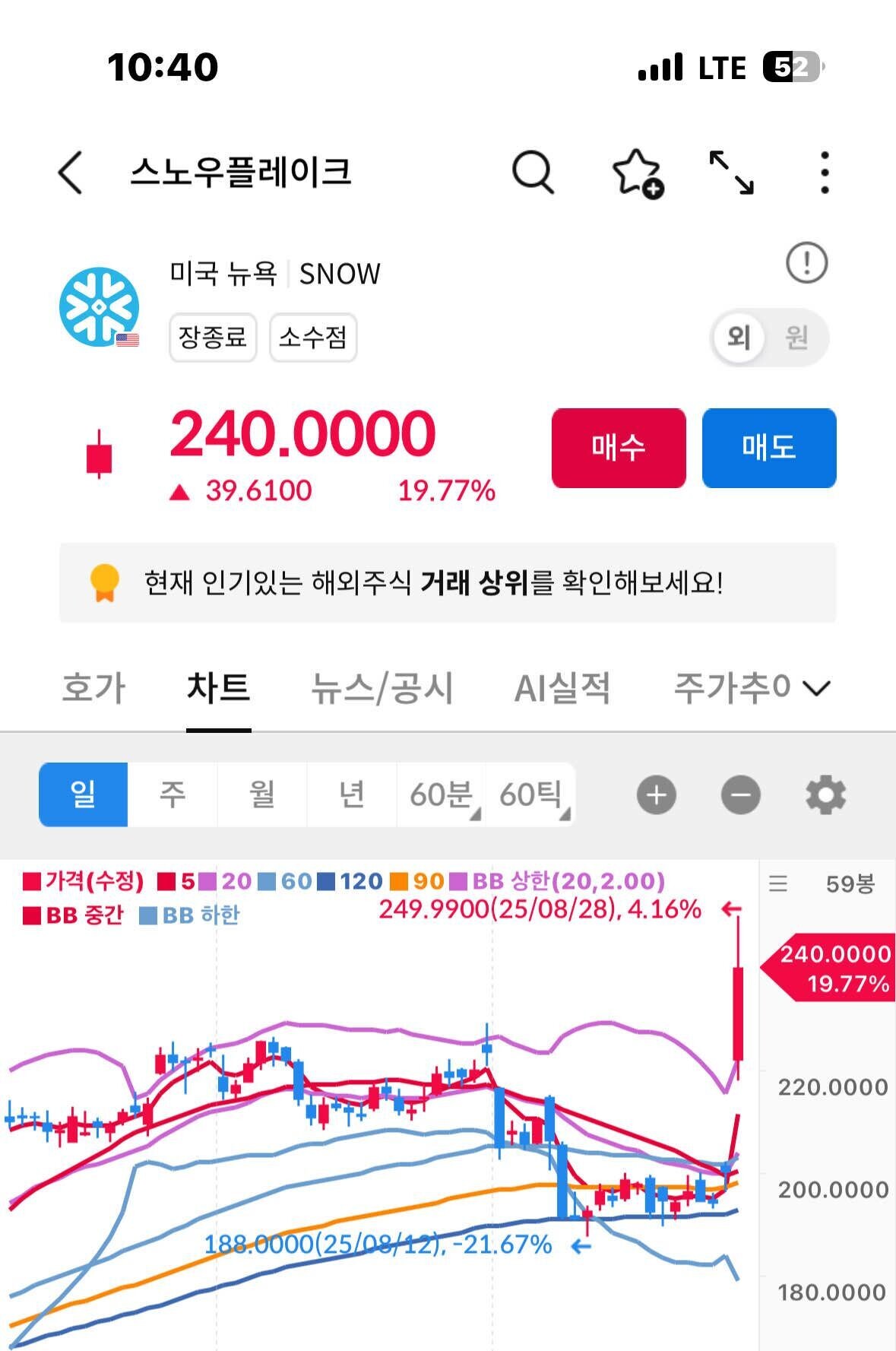 블라인드 | 주식·투자: 금요일 도파민 필요하신분? 스노우플레이크