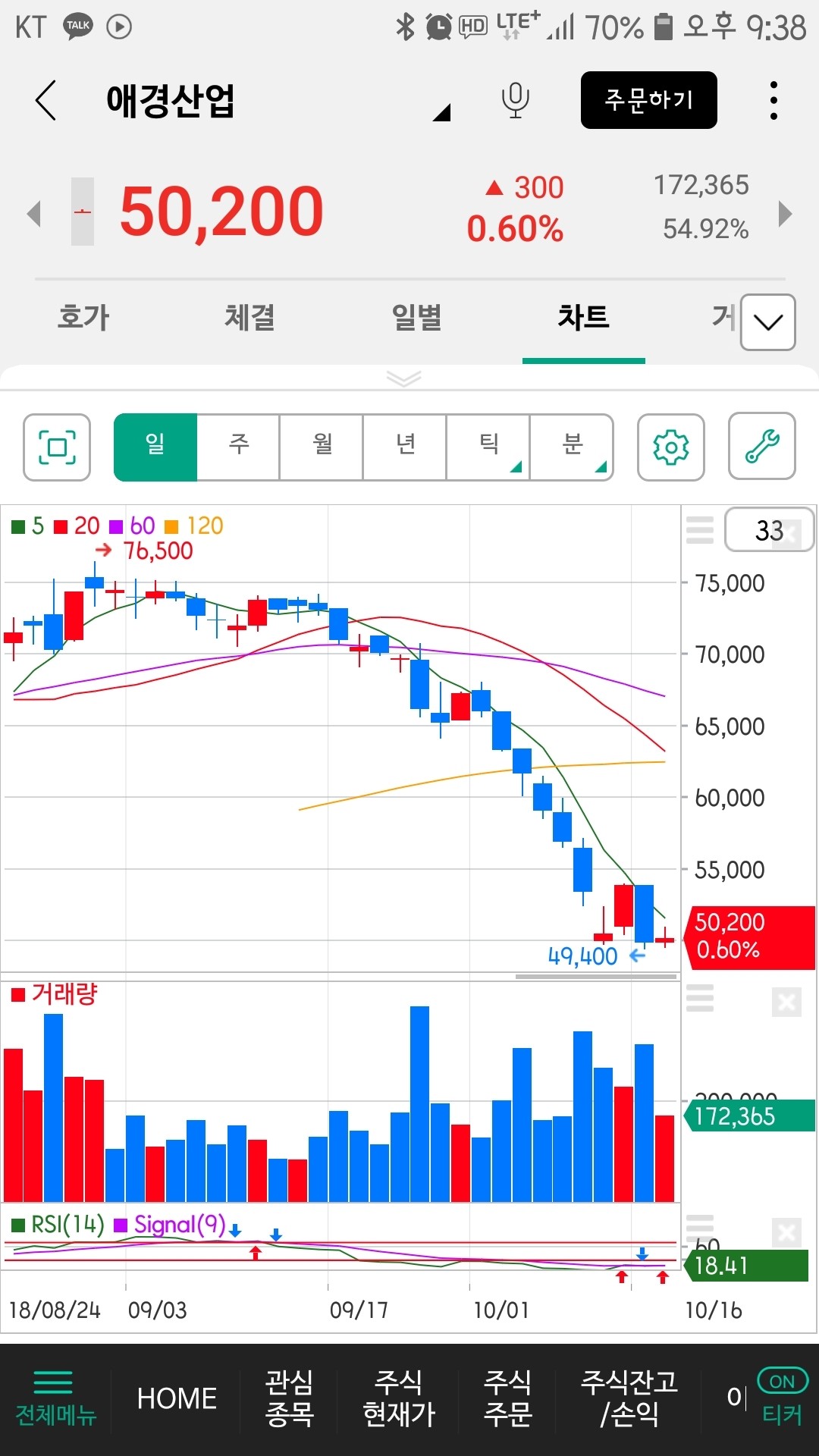 블라인드 | 주식·투자: 애경 어때요?